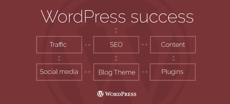 WooCommerce theme’s